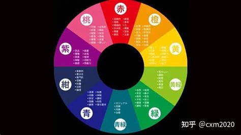 橘色五行屬什麼|12種顏色對照表五行，五行分別代表什麼顏色 